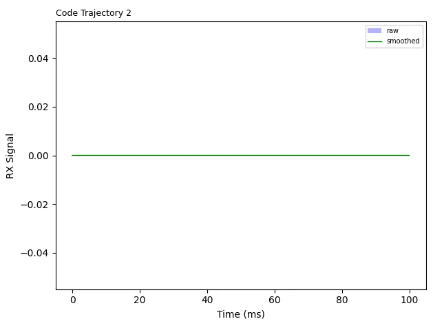 Failed PWM trajectory: flat output