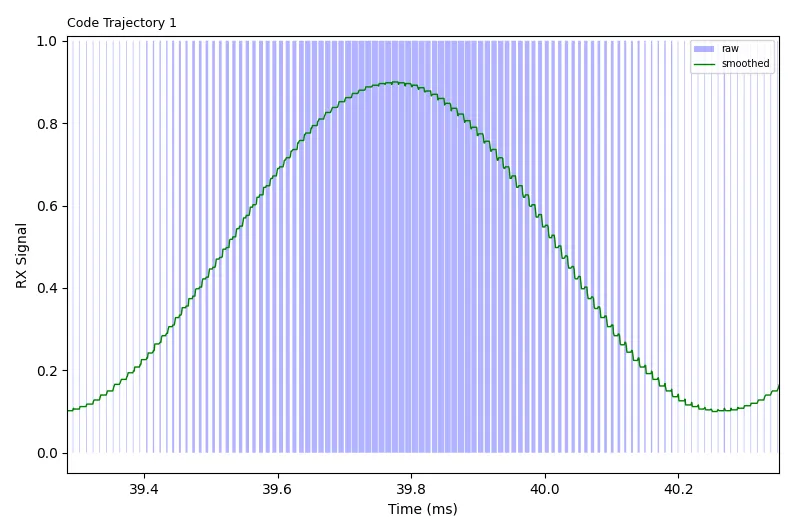 PWM sine wave: raw signal and smoothed output