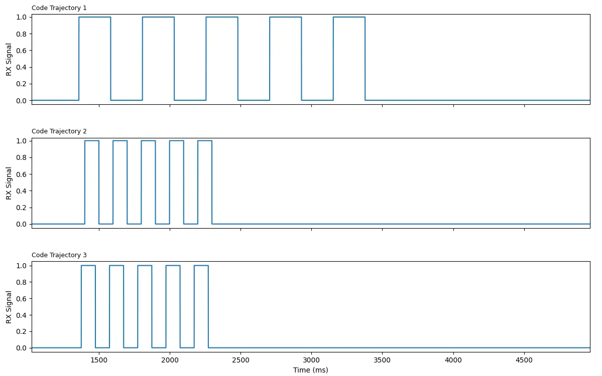 Three captured strobe trajectories from independent agent runs